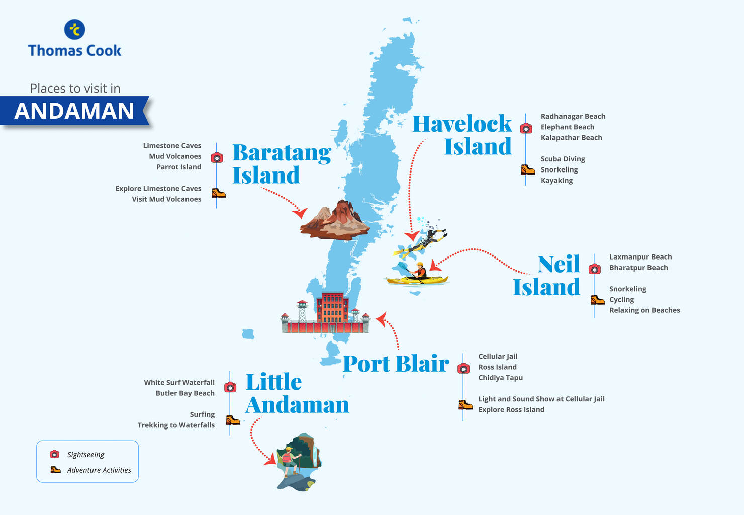 Places to Visit in Andaman Infographic