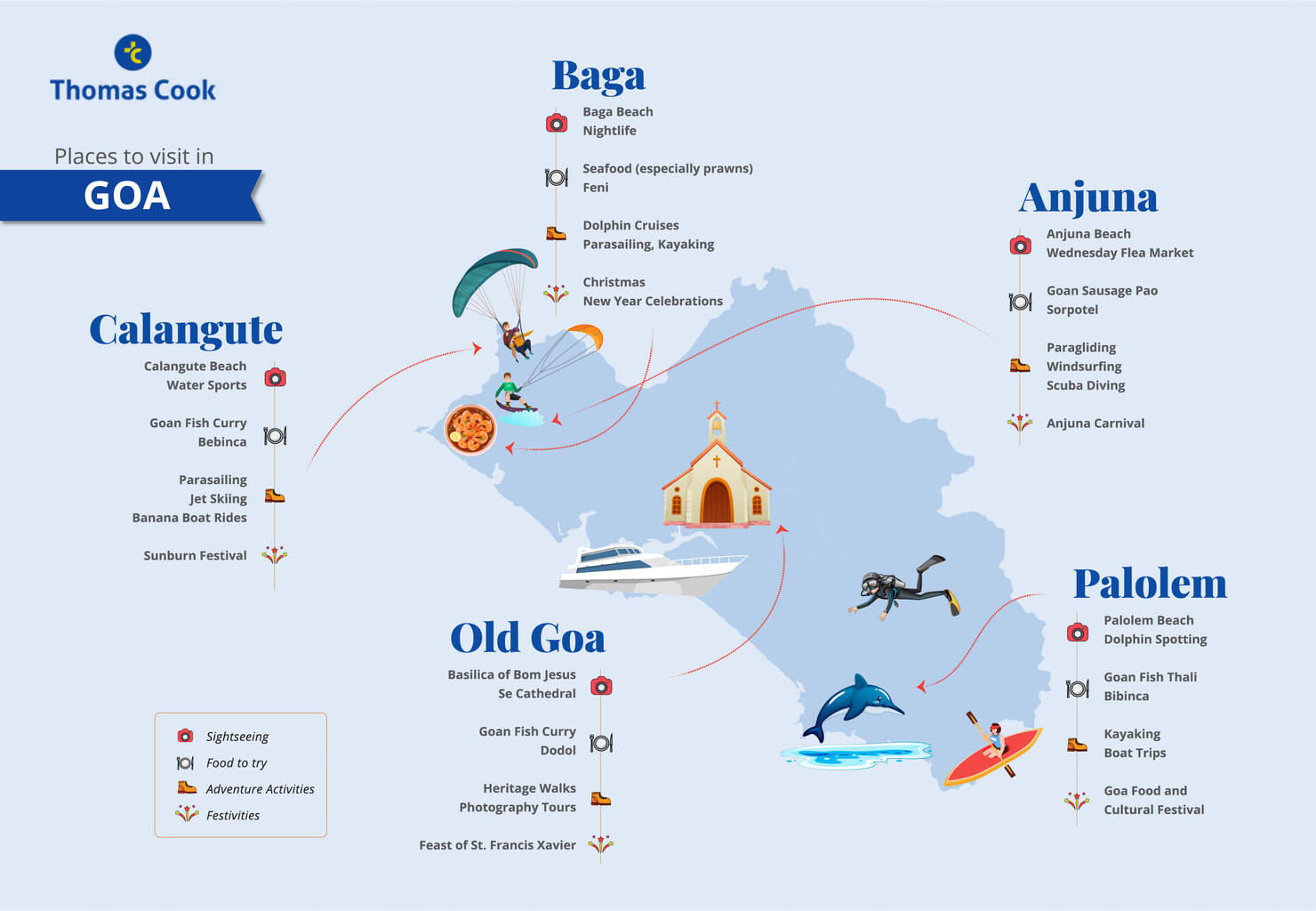 Places to Visit in Goa Infographic