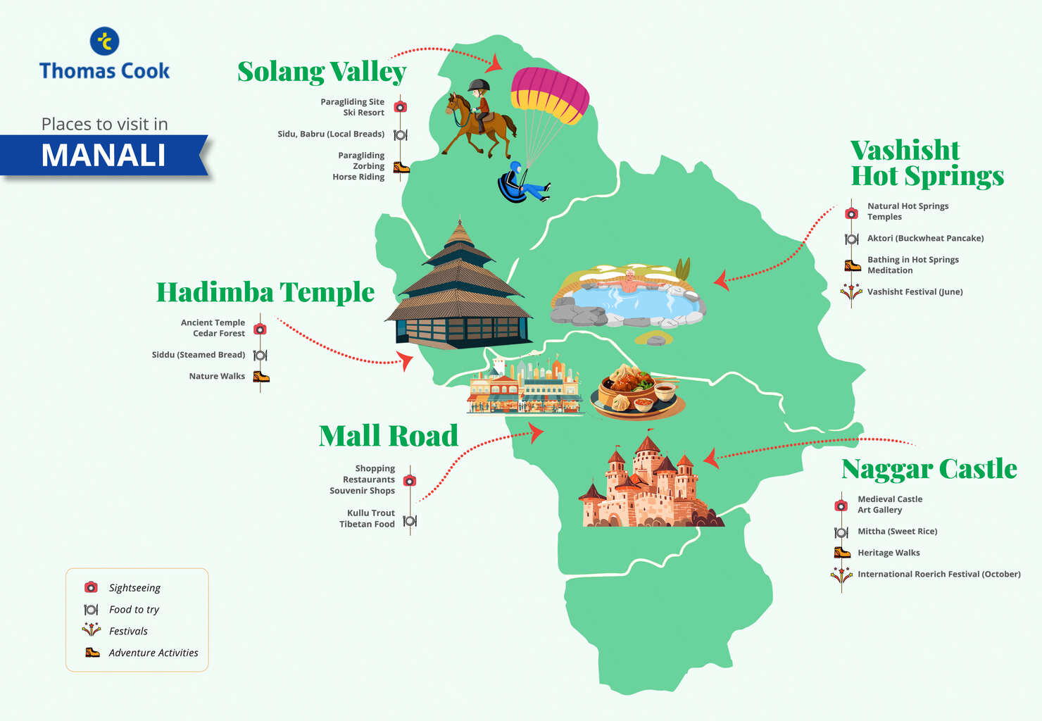 Places to Visit in Manali Infographic