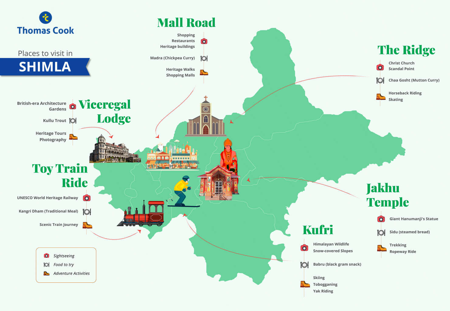 Places to Visit in Shimla Infographic