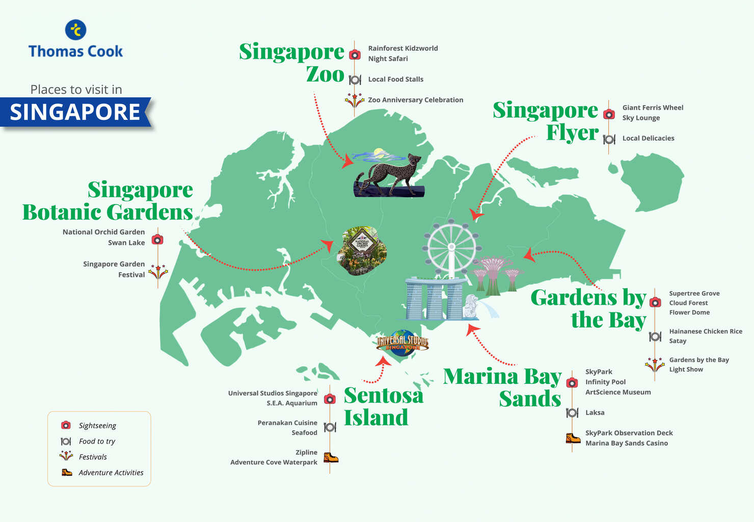 Places to Visit in Singapore Infographic