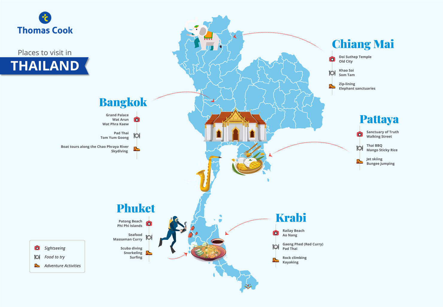 Places to Visit in Thailand Infographic