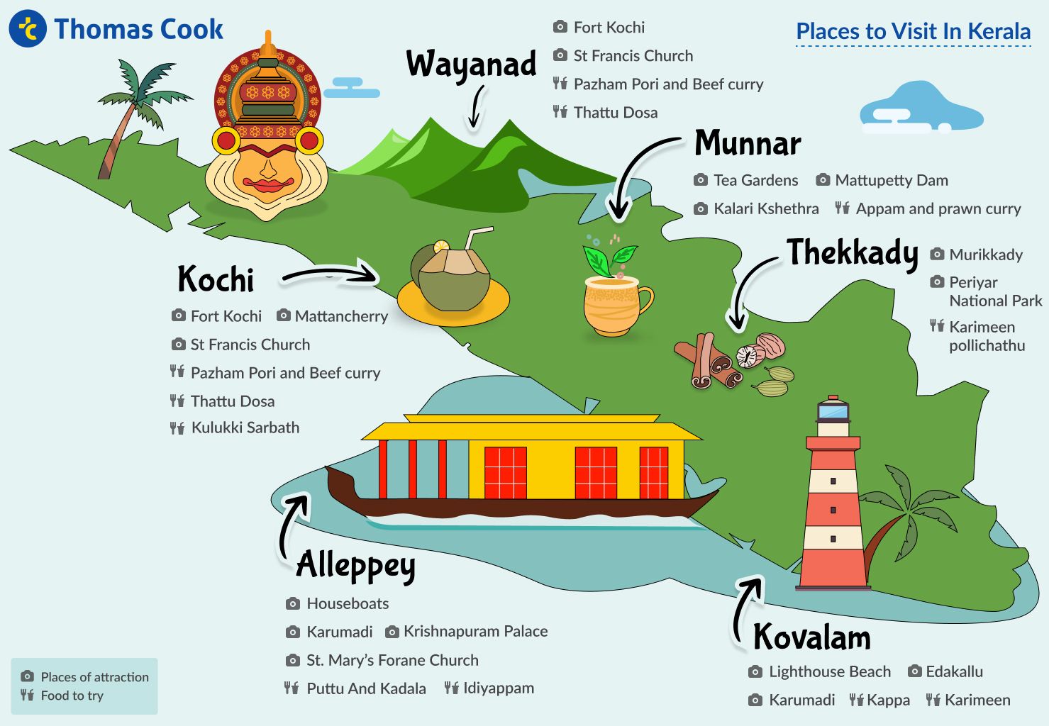 kerala tourism guide