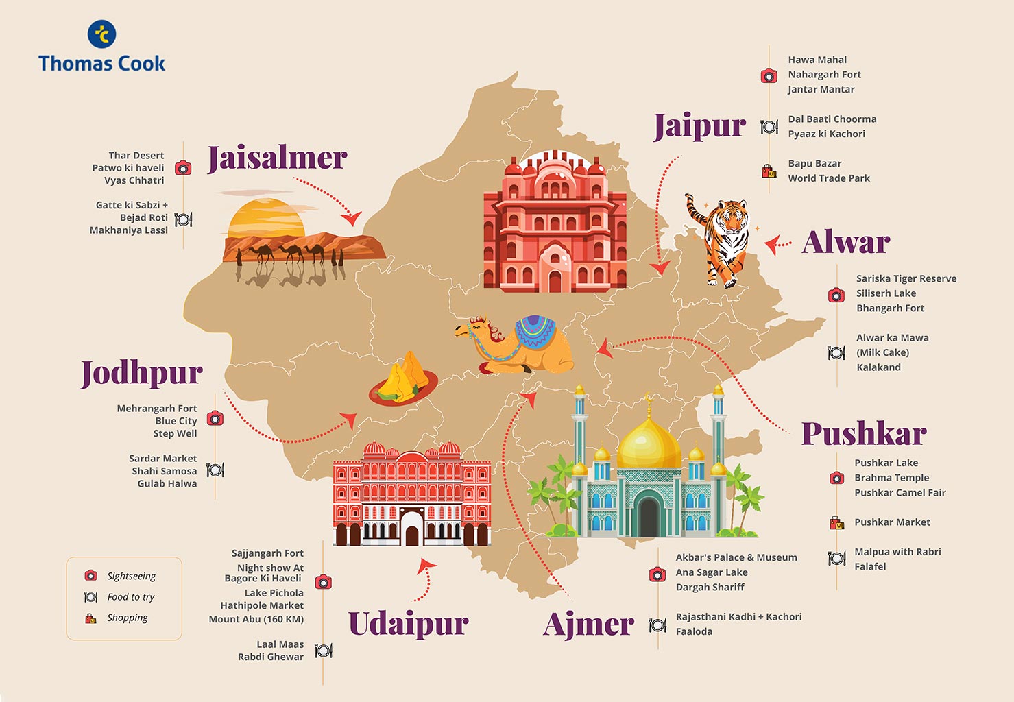 Places to Visit Rajasthan Infographic